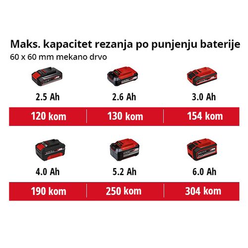 EINHELL Expert akumulatorska preklopna pila Power X-Change TE-MS 18/210 Li-Solo slika 8