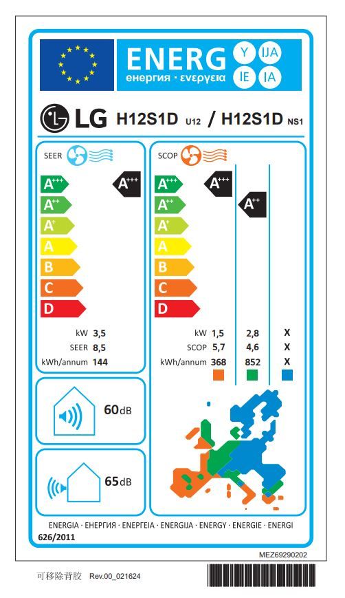 Energetski certifikat A