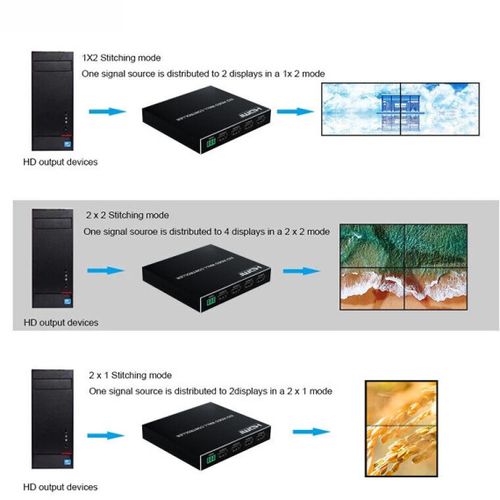 Video wall controller 2x2 KT-VW202 za sliku u 4ekrana slika 4