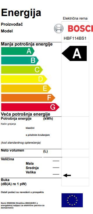 Energetski certifikat A