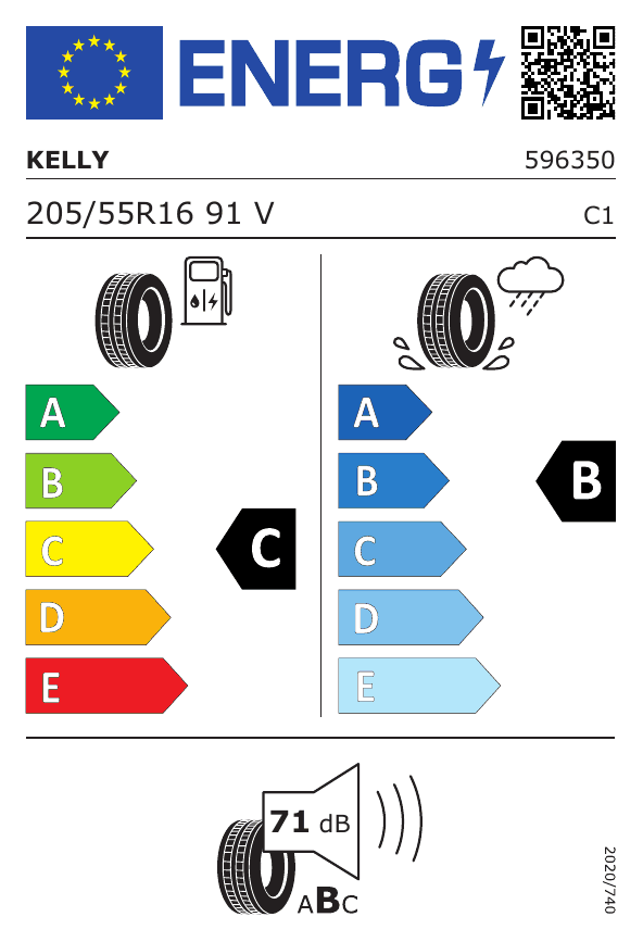 Energetski certifikat C