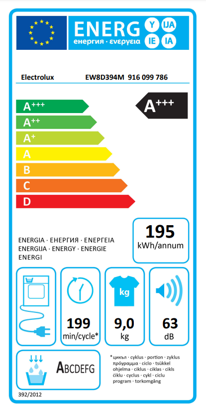 Energetski certifikat A