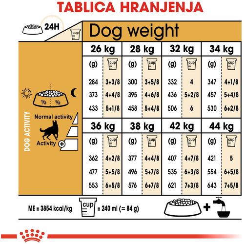 ROYAL CANIN BHN German Shepherd Adult, potpuna hrana posebno namijenjena odraslim njemačkim ovčarima, 11 kg slika 3