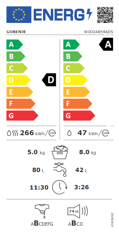 Energetski certifikat D