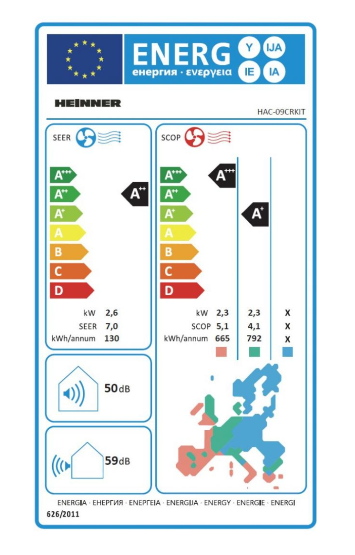 Energetski certifikat A