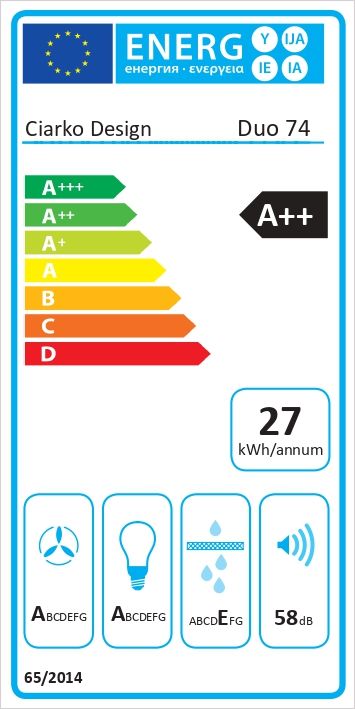 Energetski certifikat A