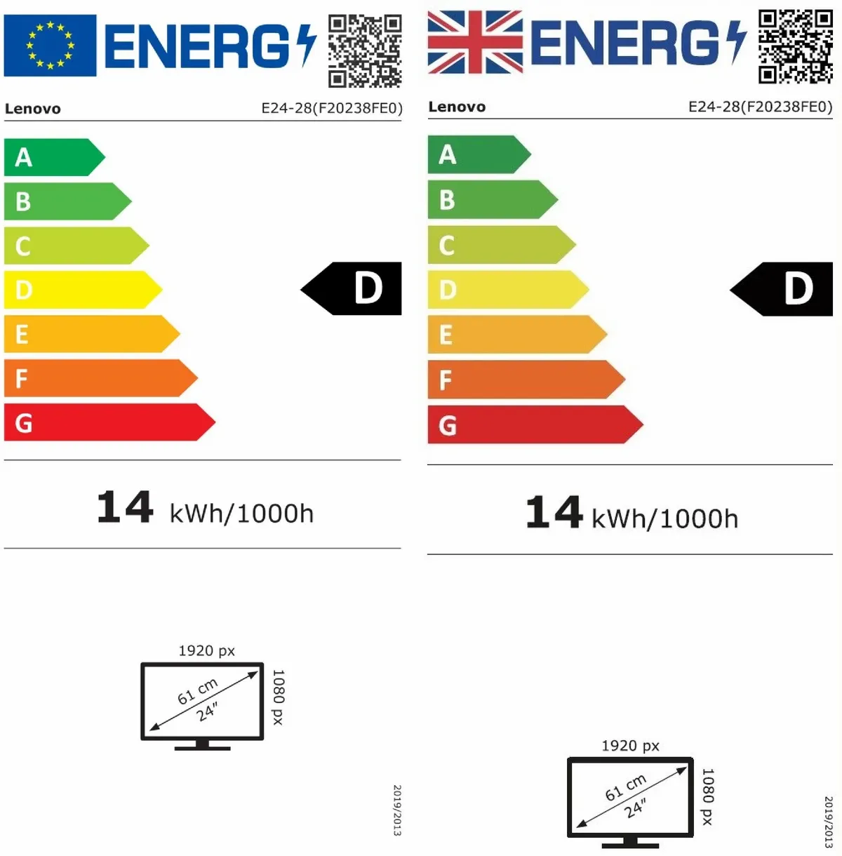 Energetski certifikat D