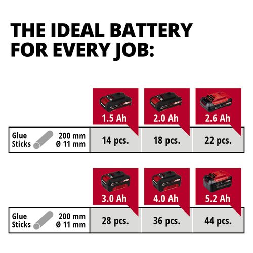 EINHELL Expert akumulatorski pištolj za vruće lijepljenje Power X-Change TE-CG 18 Li-Solo slika 3