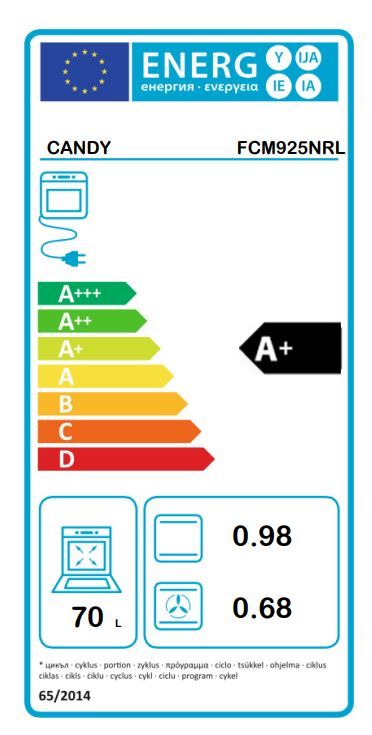 Energetski certifikat A