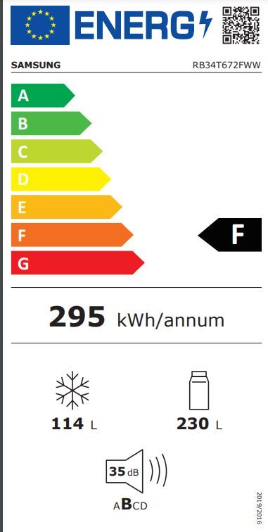 Energetski certifikat F