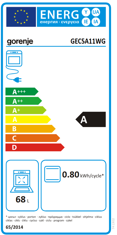 Energetski certifikat A