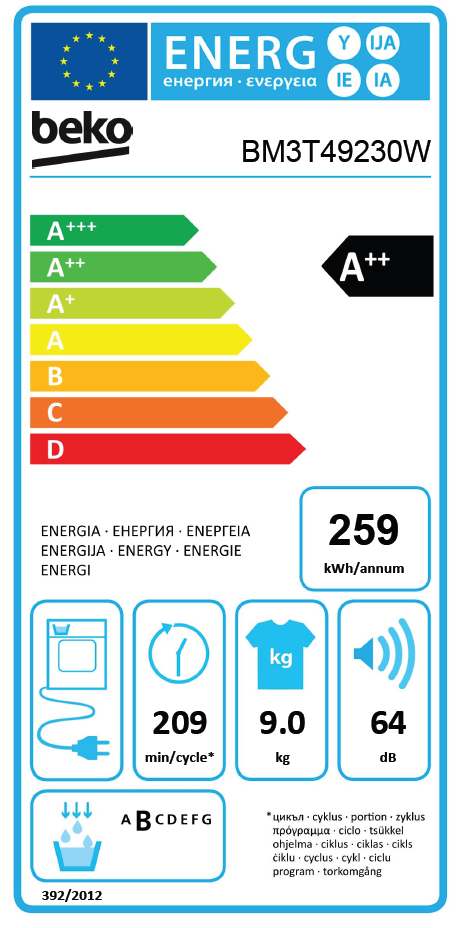 Energetski certifikat A