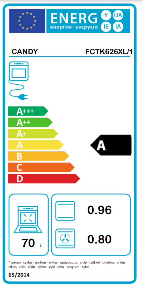 Energetski certifikat A