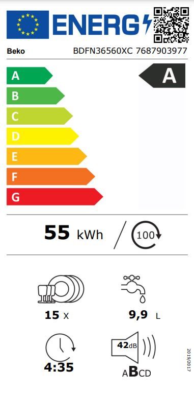 Energetski certifikat A