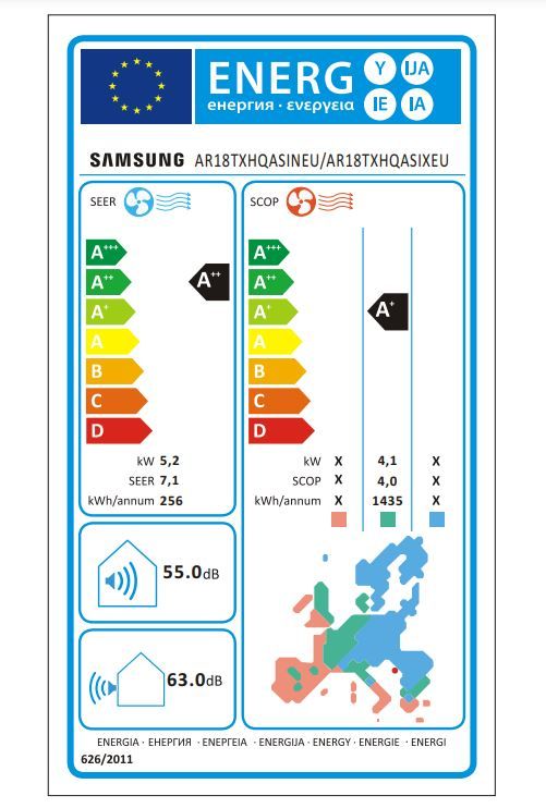 Energetski certifikat 