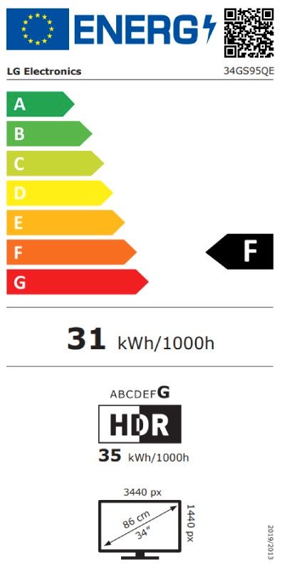 Energetski certifikat F