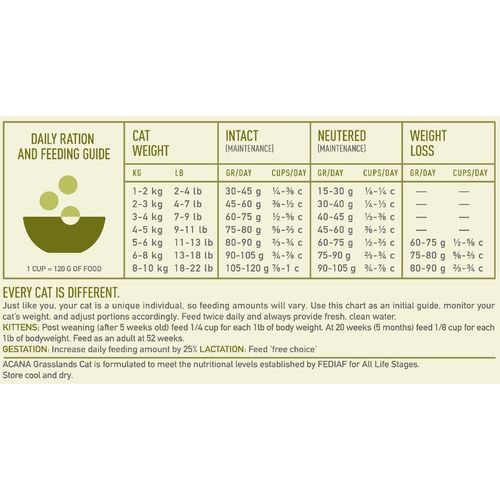 ACANA CAT Grasslands, potpuna suha hrana za mačke, 340 g slika 2