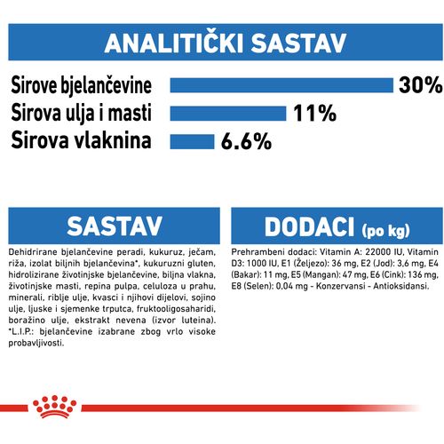 ROYAL CANIN CCN Mini Light Weight Care, potpuna hrana za pse - Za odrasle i starije pse malih pasmina (od 1 do 10 kg) - Stariji od 10 mjeseci - Psi skloni prekomjernoj tjelesnoj težini, 1 kg slika 4