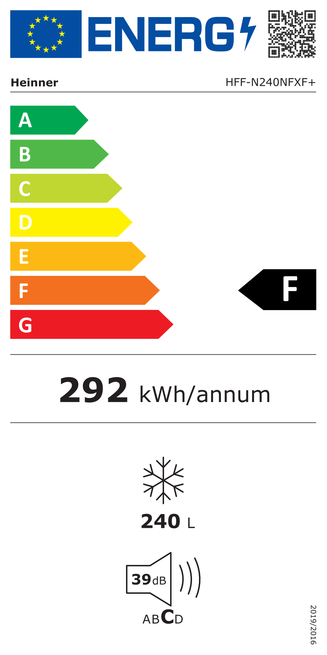 Energetski certifikat F