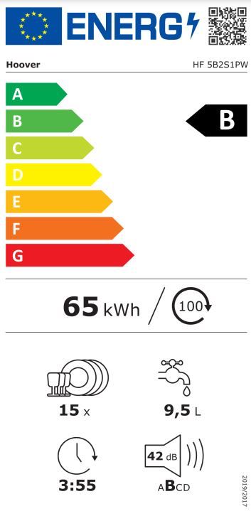 Energetski certifikat B