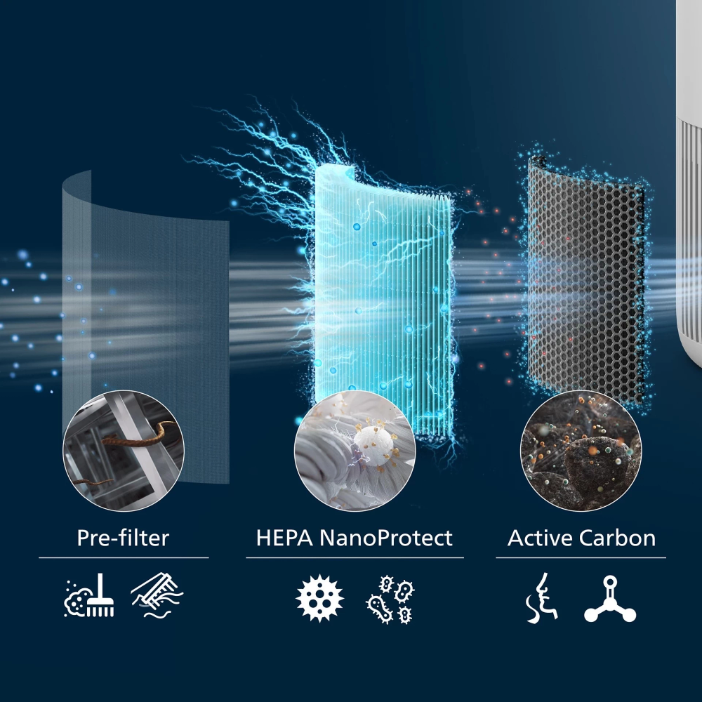 PHILIPS Filter za pročišćivače serije 900 FY0910\30  slika 2