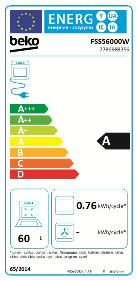 Energetski certifikat A