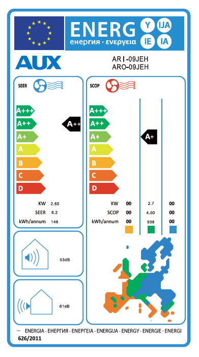 Energetski certifikat 