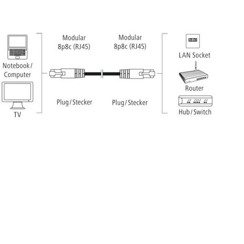 Hama Mrežni (LAN) Kabl, Cat5e patch UTP (10/100/100 Mbp s), Paralelni PC-HU slika 2