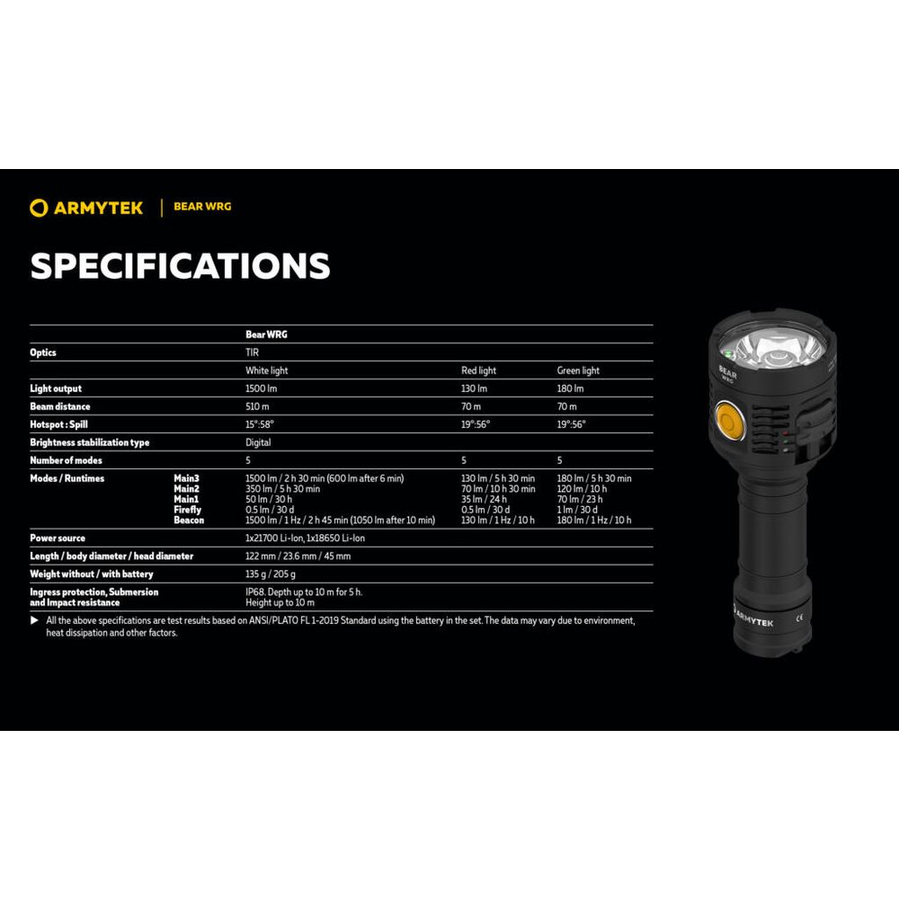 Armytek Baterijska lampa Bear WRG slika 32