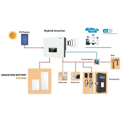Inverter Sofar Solar HYD 10KTL-3PH (with WiFi & DC Switch)  10kW  hibridni slika 2