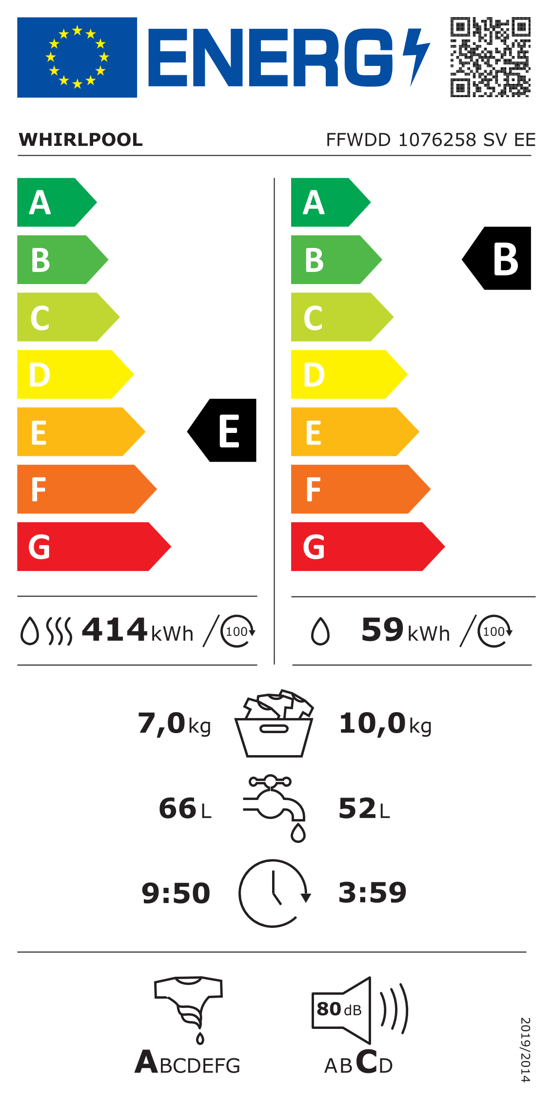 Energetski certifikat B