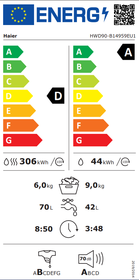 Energetski certifikat D