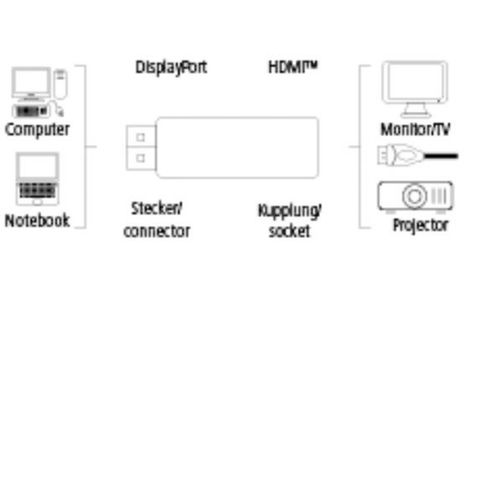 Hama Adapter sa DisplayPort-a (muski) na HDMI zenski slika 2