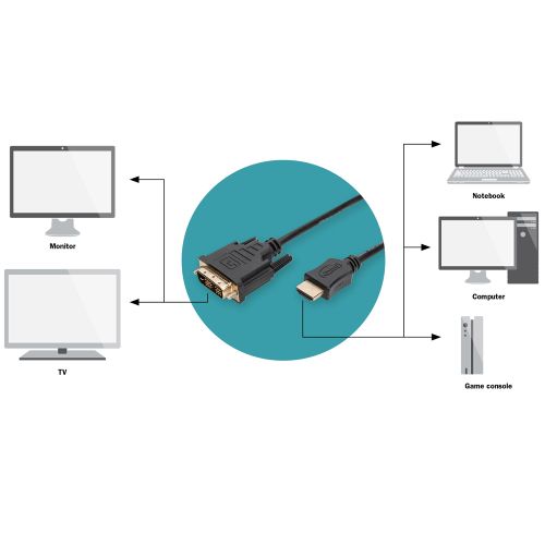 DIGITUS AK-330300-020-S slika 3