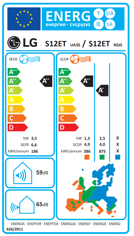 Energetski certifikat A