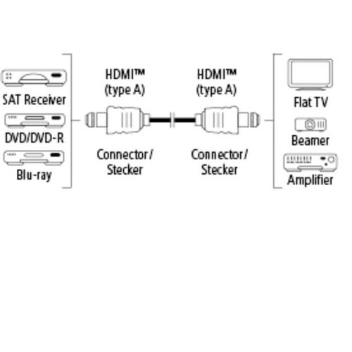 Hama AV Kabl HDMI-HDMI 3.0m, pozlaćen, High Speed slika 2