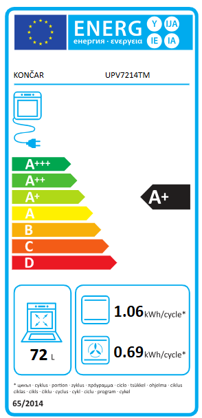 Energetski certifikat A