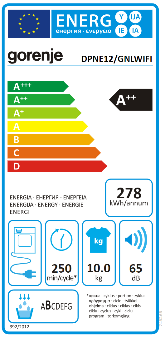 Energetski certifikat A