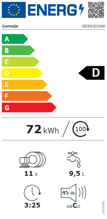 Energetski certifikat D