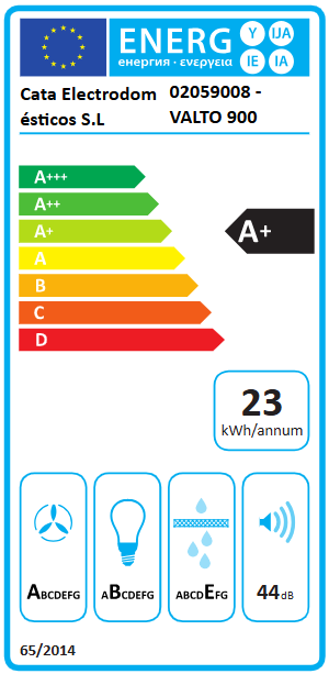 Energetski certifikat A