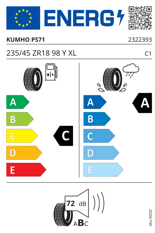 Energetski certifikat C