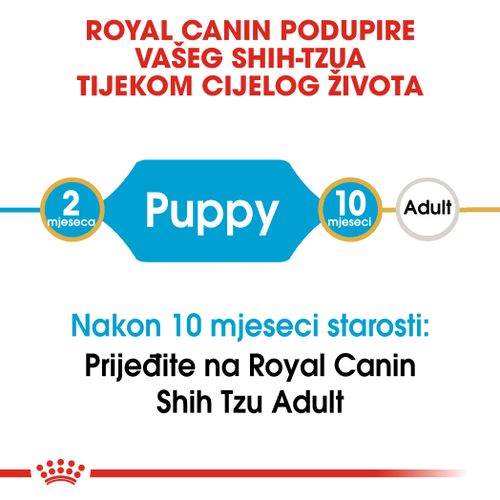 ROYAL CANIN BHN Shih Tzu PUPPY, potpuna hrana za pse, posebno za štence pasmine ši-cu u dobi do 10 mjeseci, 1,5 kg slika 8