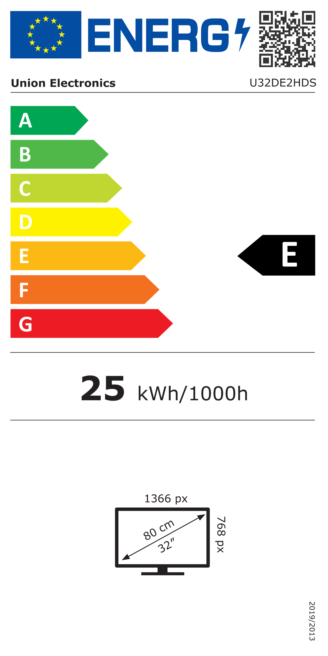 Energetski certifikat E