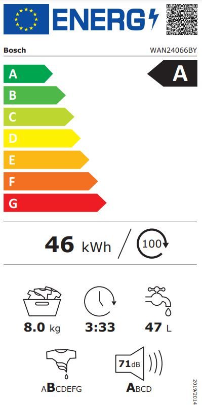 Energetski certifikat A