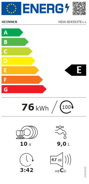 Energetski certifikat E