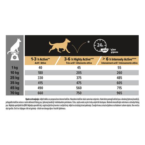 PRO PLAN Performance Adult 1+, bogato piletinom, 14 kg slika 4