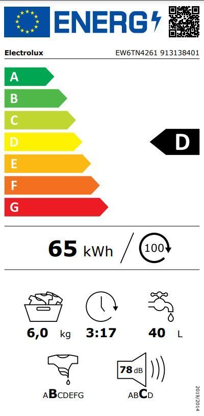 Energetski certifikat D