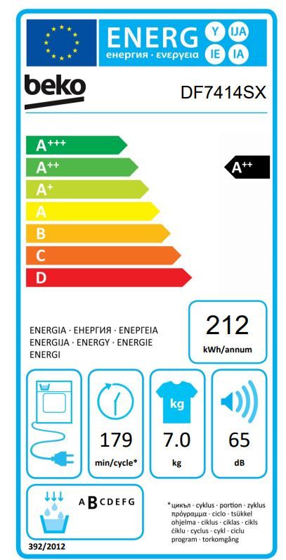 Energetski certifikat A