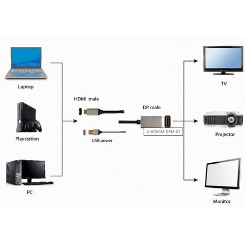 A-HDMIM-DPM-01 Gembird Active 4K HDMI male to DisplayPort male adapter cable, 2m, black slika 4