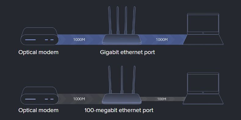 Puni gigabit optičkih vlakana za brzi širokopojasni pristup preko 100 Mbps